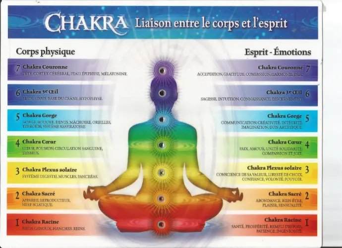 nettoyage des chakras